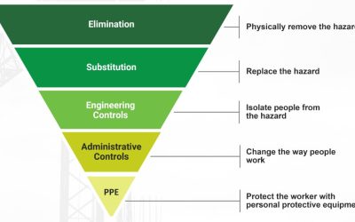 New Online Safety Tool Developed for the Crane Industry